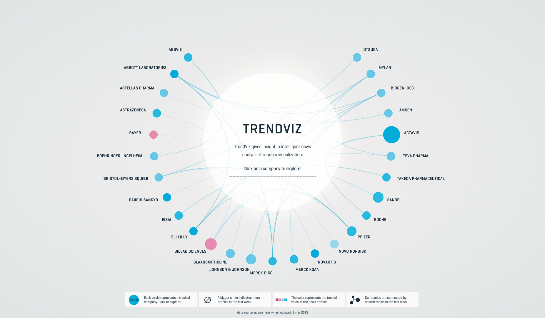 TrendViz